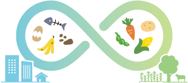 都市と農村の有機物循環プロジェクト